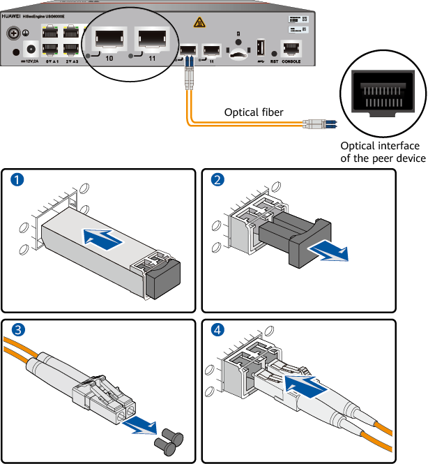 ماژول SFP چیست و چگونه کار می کند؟ - بلاگ ویرا شاپ